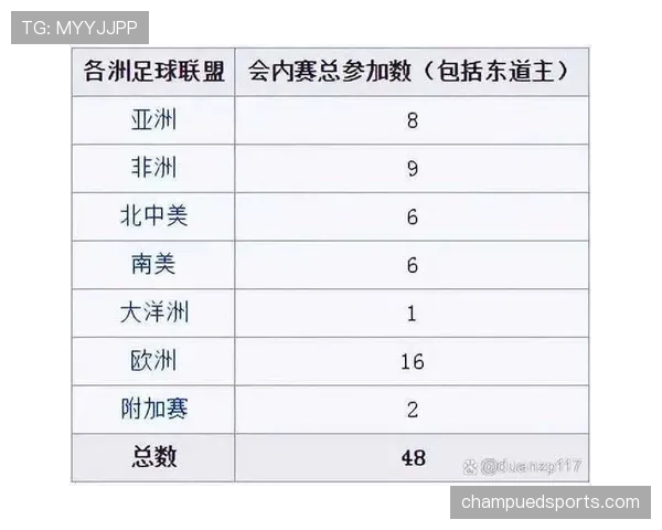 2026世界杯规则下资格怎么排