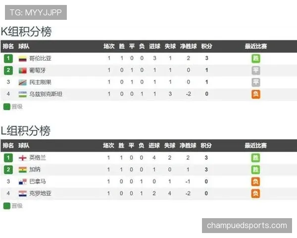 英格兰VS加纳实力对比分析